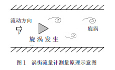 �u������Ӌ(j��)�y��ԭ��ʾ��D