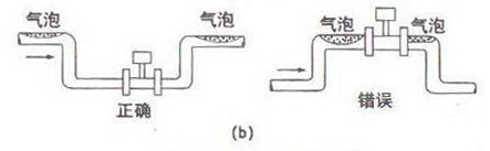 ���ܜu������Ӌ�y������Һ���������bʾ��D