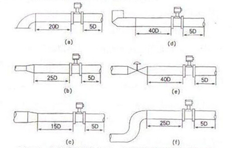 ���ܜu������Ӌ����������ֱ�ܶ��L�ȵ�Ҫ��
