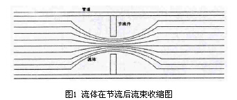 �ʽ�װ�����Ӌ���w��(ji��)���������տs�D