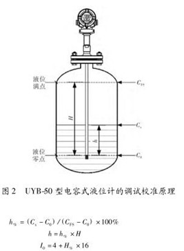 ���ʽҺλӋ�{(di��o)ԇУ��(zh��n)ʾ��D