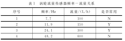 �u݆�����������l��